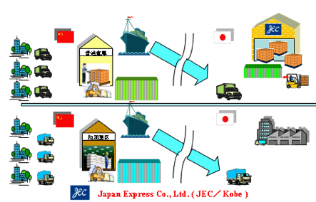 図： バイヤーズコンソリ